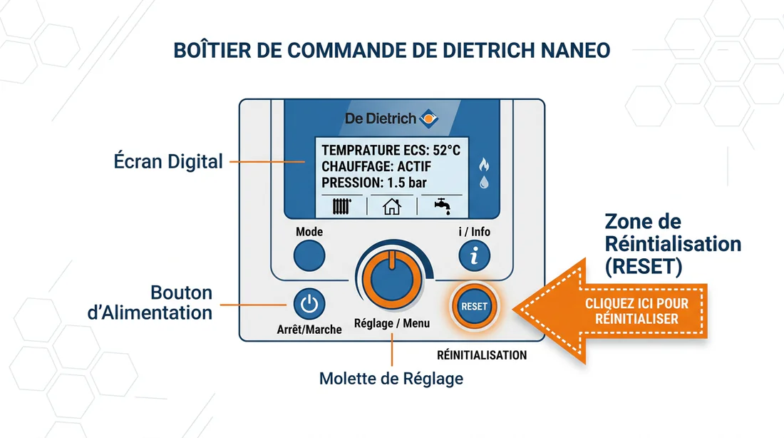 Infographie du panneau de contrôle d'une chaudière De Dietrich
